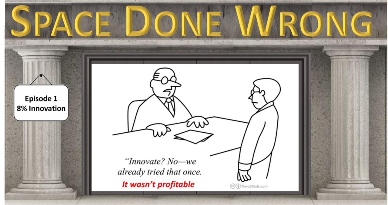 Innovation Does Not Pay